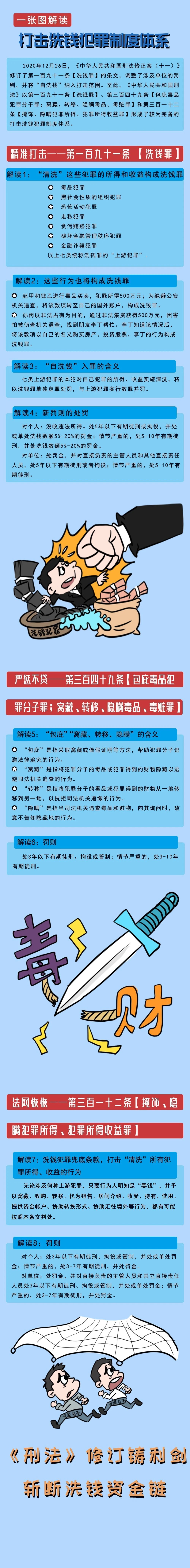 一張圖講反洗錢，解讀打擊洗錢犯罪制度體系-中國人民銀行廣西壯族自治區(qū)分行.jpg